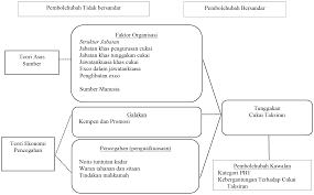 F) salinan surat perjanjian jual beli (pemilik) atau sewa bangunan (jika penyewa) beserta cukai setem yang dijelaskan. Http Journalarticle Ukm My 13303 1 16337 80933 1 Pb Pdf