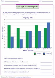 Line graph worksheets have ample practice skills to analyze, interpret and compare the data from the graphs. Interpreting Double Bar Graphs Worksheets 99worksheets