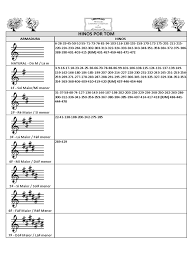 Chegou o app com os mais belos hinos da ccb para você ouvir no som de ótimos instrumentos musicais. Hino Ccb Cantado Hinario 5