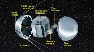 Info@sputnikimages.com / +7 495 637 35 19. How Sputnik Worked
