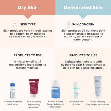 Image result for Dry Skin Management