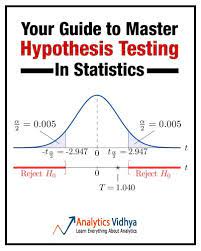 Hypothesis Testing Statistics Statistics Math Ap Statistics Data Science