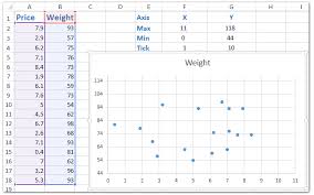 how to change chart axiss min max value with formula in excel