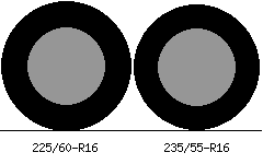 225 60r16 Vs 235 55r16 Tire Comparison Side By Side Chevy
