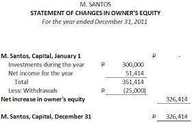 How To Make A Statement Of Changes In Owner S Equity Business Tips Philippines