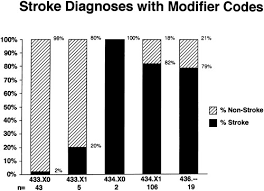 Accuracy Of Icd 9 Cm Coding For The Identification Of Patients With Acute Ischemic Stroke Stroke
