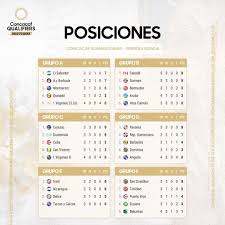 La clasificación de conmebol para la copa mundial de fútbol de 2006 contó con cuatro cupos directos y un cupo para el repechaje contra el clasificado de la ofc. D 1hrjtcbqmcvm
