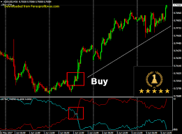 Download Ultra Trend Forex Indicator For Mt4 Jogos Loteria Loteria Empregos Em Casa