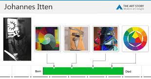 Although itten painted this color abstraction prior to his arrival at the bauhaus, it includes many of the fundamental principles that. Johannes Itten Paintings Bio Ideas Theartstory