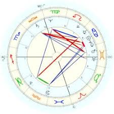 80 Up To Date Astro Com Solar Chart