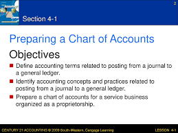 Lesson 1 4 Preparing A Chart Of Accounts Ppt Download