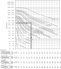 How To Specify Select And Apply Linear Ball Screw Drives