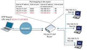What Is Upnp Router Cyber Attack Enabling
