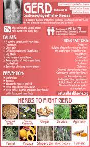 Pin On Health