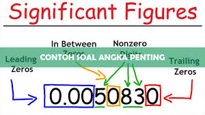 Menghitung skala utama itulah artikel tentang 10 contoh soal mikrometer sekrup lengkap dengan pembahasannya. 8 Contoh Soal Angka Penting Pengertian Materi Kalkulator Rumus