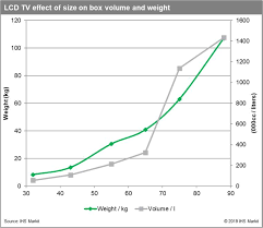 led doesnt scale like lcd