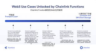 Chainlink 2.0 万字研报| 开启新创新热潮？全景式拆解其构成背景 ...
