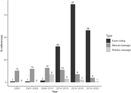 Get the suzuki rg 110 sport manual colleague that we offer here and check out the link. Frontiers Selective Effects Of Manual Massage And Foam Rolling On Perceived Recovery And Performance Current Knowledge And Future Directions Toward Robotic Massages Physiology