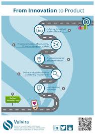 Pin By Weesau Vesa On Infographs Innovation Map Regulatory