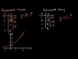 Exponential Decay Intro Video Khan Academy