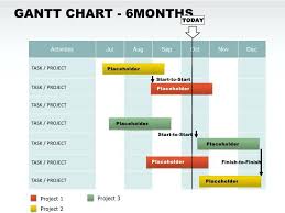 79 Beautiful Image Of Gantt Chart Template Excel Mac 2008 In