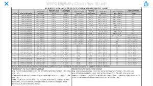 For Those Wondering About 17e6 And Other Promotion Periods