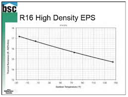 Big News The R Value Of Insulation Is Not A Constant