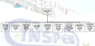 Dengan perkataan lain, pemasaran ialah proses pengkomunikasian nilai suatu barang atau perkhidmatan kepada pengguna.pemasaran terkadang boleh ditafsirkan sebagai seni menjual produk, tetapi penjualan hanyalah. English Institut Penilaian Negara