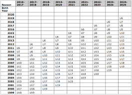 Cjsa Age Chart Soccer Club Of Ridgefield