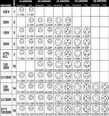 Nema Chart Gif 606 640 Plugs Basic Electrical Wiring Electricity