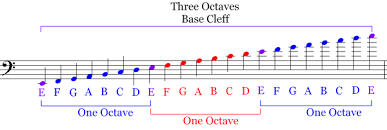 music theory and composition music theory and composition