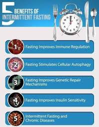 The intermittent fasting diet is also recommended as a healthy diet preventing degenerative diseases such as alzheimer's. Berpuasa 16 Jam Setiap Hari Bakal Pengantin Pasti Boleh Turunkan Berat Badan Tak Sampai 5 Bulan Pun Pesona Pengantin