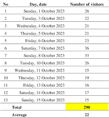 PDF] Gallery Tour Strategy to Increase the Number of Visitors at  Tirtodipuran Gallery Link Yogyakarta