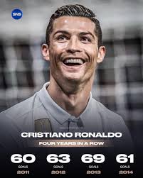 Watch Cristiano Ronaldo's goals from the 2013/2014 season right here!!  🙌🤩⚽ #LaLigaSantander