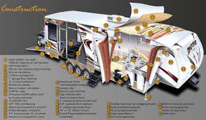 Instant quality results at topsearch.co! Keystone Raptor Fifth Wheel Toy Hauler Roaming Times
