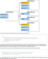 Parameter and second will always be null.by using camel annotation we can solve it. Camel Implementierung Pdf Free Download