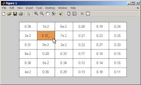 When a user edits a cell, the. Editable Table File Exchange Matlab Central
