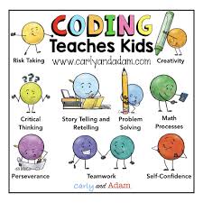 Why We Need To Be Teaching Kids Coding And How To Get Started Carly And Adam Coding Lessons Coding For Kids Unplugged Coding Activities