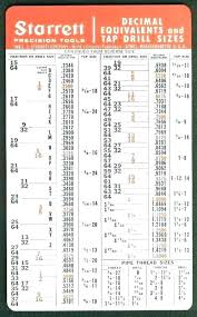 Imperial Drill Bit Sizes Islamia Co