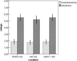 Check spelling or type a new query. The Effect Of Speech Rhythm And Speaking Rate On Assessment Of Pronunciation In A Second Language Applied Psycholinguistics Cambridge Core
