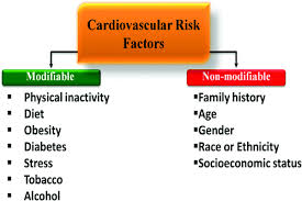 Maybe you would like to learn more about one of these? Novel Invasive And Noninvasive Cardiac Specific Biomarkers In Obesity And Cardiovascular Diseases Metabolic Syndrome And Related Disorders