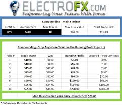 Compounding Your Profits Make The Most Of Win Streaks