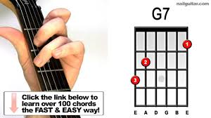 G dominant seventh sharp fifth guitar chord shapes. G7 Easy Guitar Chords For Beginners Open Chords Tutorial Lessons Youtube