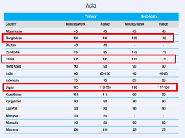 A few may surprise you. 5 Possible Reasons Why Msians Are The Fattest People In Asia