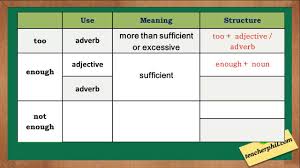 Check spelling or type a new query. Too Enough Worksheets Handouts Printable Exercises Pdf