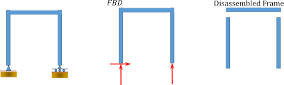 Check spelling or type a new query. 3 3 Determinacy And Stability Of Beams And Frames Engineering Libretexts