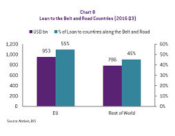 China Cannot Finance The Belt And Road Alone Bruegel