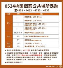 Jun 02, 2021 · 桃園市政府公布0602居家人數統計表。 詹賀舜說，疫調足跡以傳統市場及大賣場居多，包括南崁好市多、大湳市場、員林菜市場、大溪第一公有. æ¡ƒå¸‚æ–°å¢ž25ä¾‹æœ¬åœŸå€‹æ¡ˆè¶³è·¡å®¶æ¨‚ç¦ å…¨è¯å'Œå¸‚å ´è·'é€é€ ç„¦é»ž Nownewsä»Šæ—¥æ–°èž
