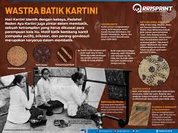 Wastra Batik Kartini Infografis Rri