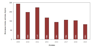 Fédération du calvados pour la pêche et la protection du milieu aquatique. La Secheresse Aggrave Le Mauvais Etat De La Loue Le Dessoubre Et Du Doubs Des Rivieres Le Blog De La Loue Et Des Rivieres Comtoises